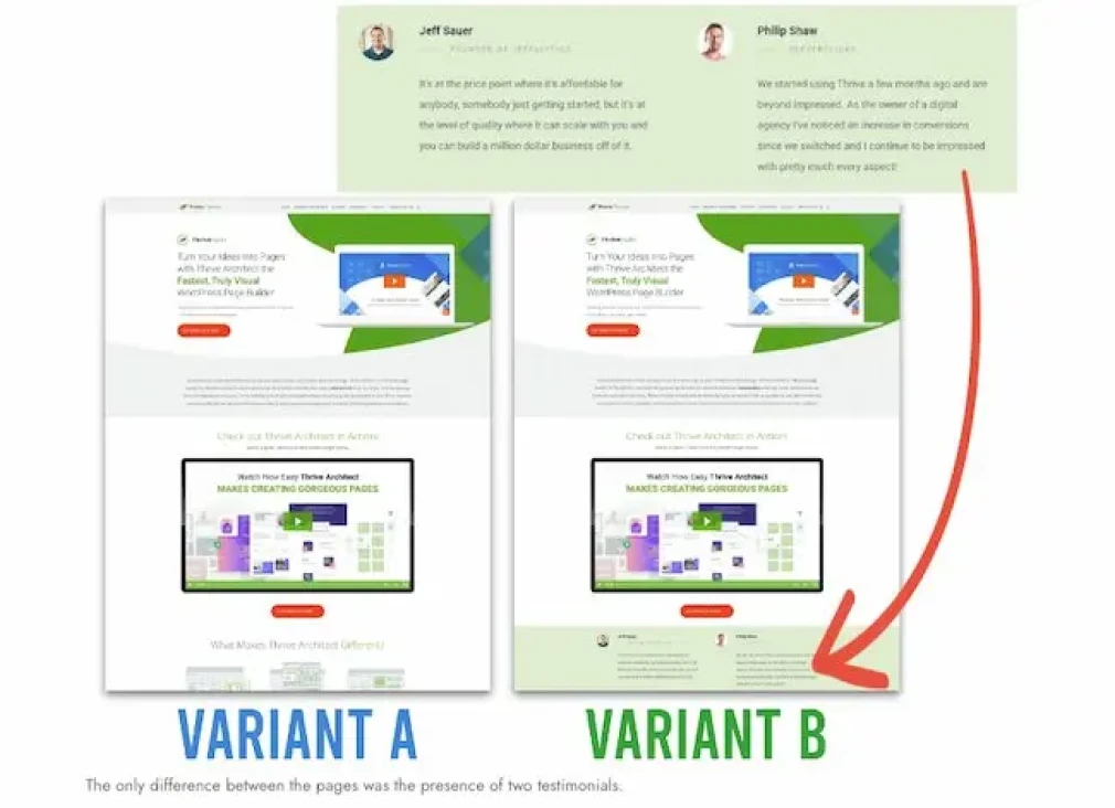 A/B Test