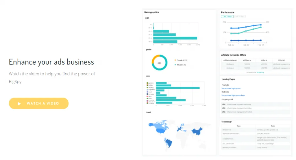 Advertising Monitoring You Should Know - BigSpy