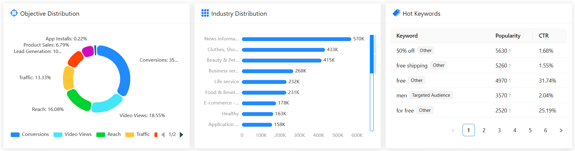 Tiktok Creative Center